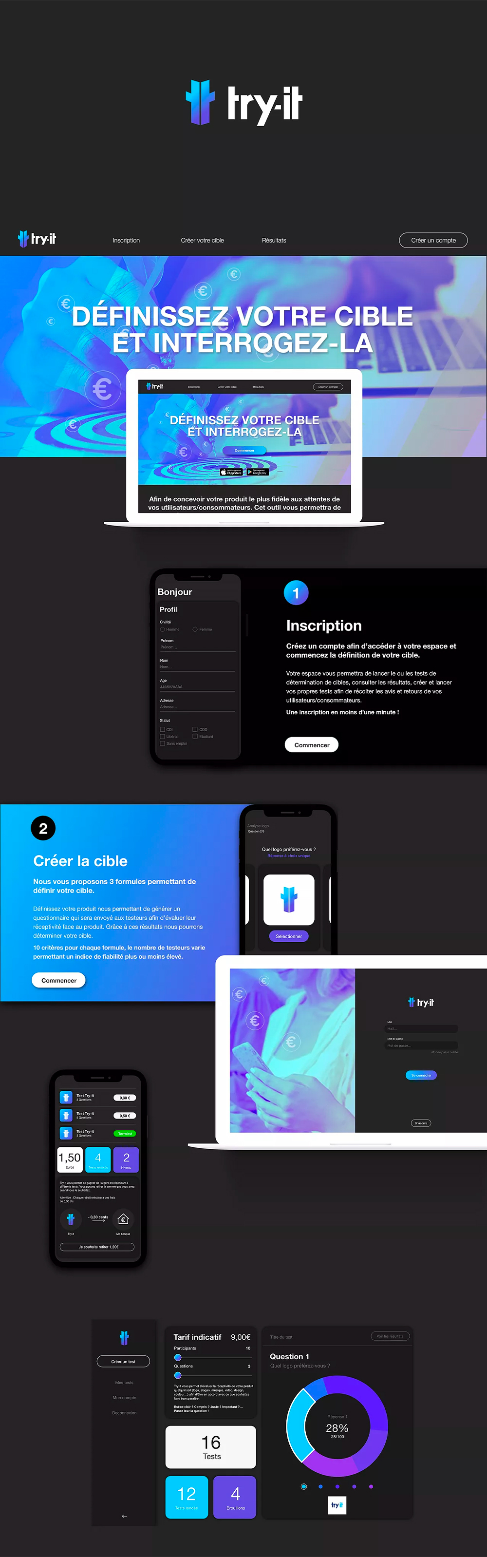 UX/UI design test utilisateur